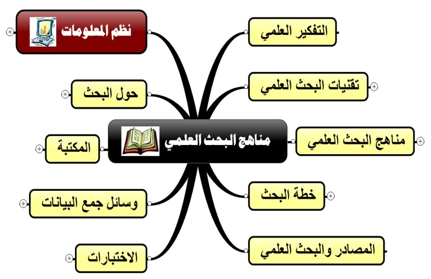 Res_Method